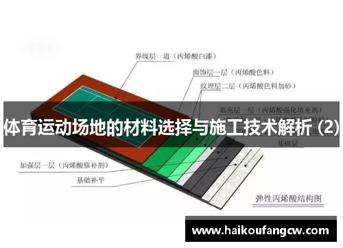 体育运动场地的材料选择与施工技术解析 (2)