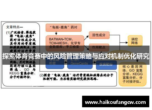 探索体育竞赛中的风险管理策略与应对机制优化研究